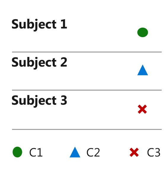 Example of shape and color for presentation accessibility